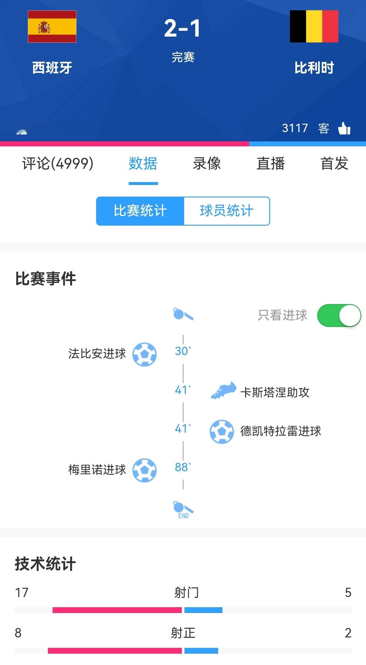 【西班牙晋级半决赛】💥世界杯1/4决赛西班牙VS比利时2:1，梅里诺替补绝杀，