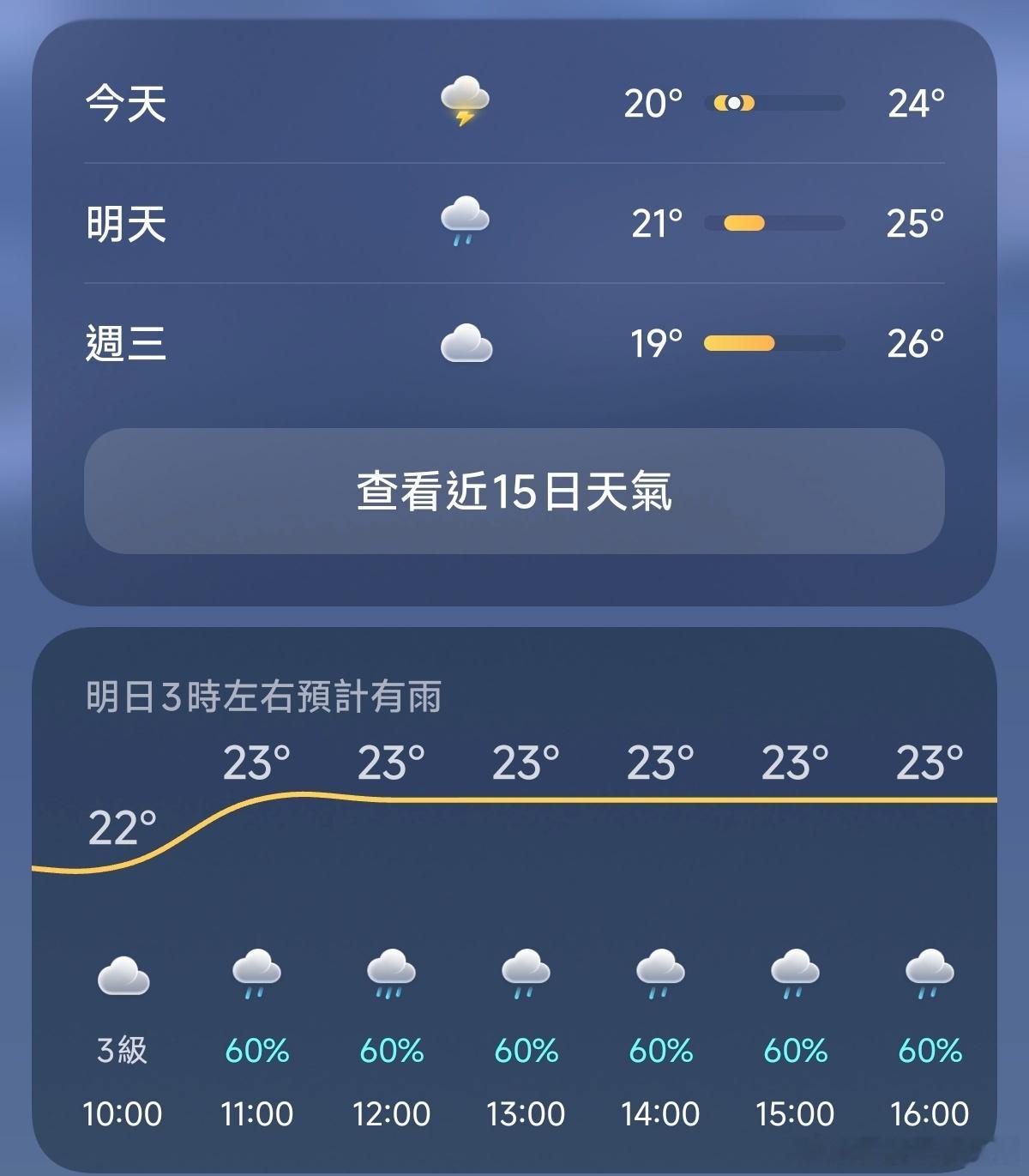 今天下雨到下午，明天还有雨还要继续下 