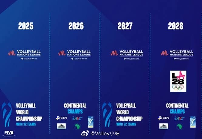 2025年女排国家队赛季结束🔚2026年两项主要赛事：VNL和洲际锦标赛202