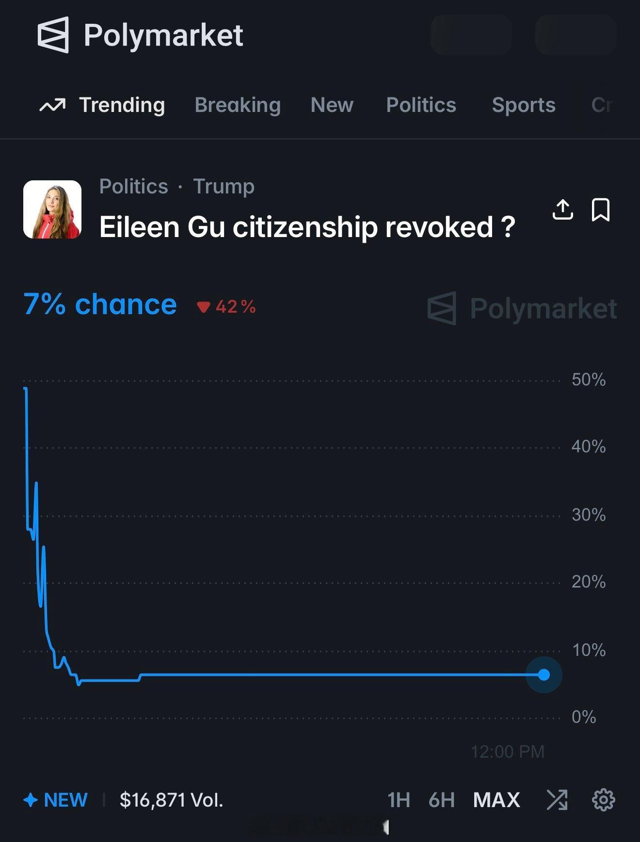 PolyMarket上谷爱凌被取消美国国籍的概率：7%。 