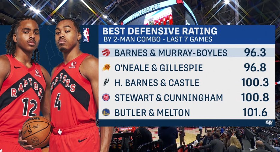 巴特勒和梅尔顿的防守组合果然厉害 