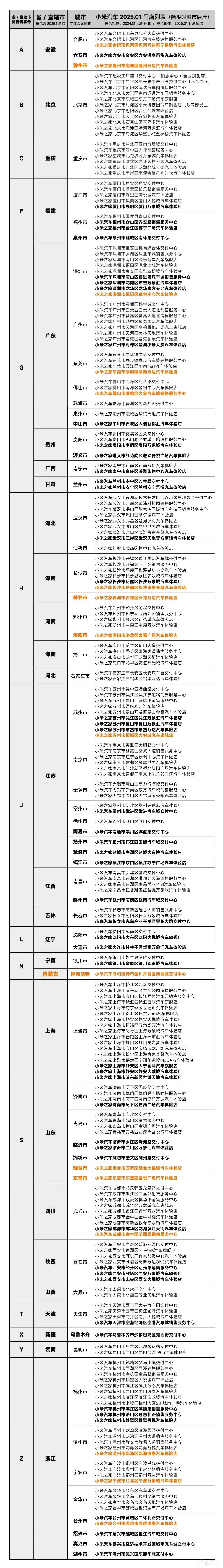 小米汽车门店图，怎么总感觉南京的门店有点少？你们所在城市的门店够用吗？ ​​​