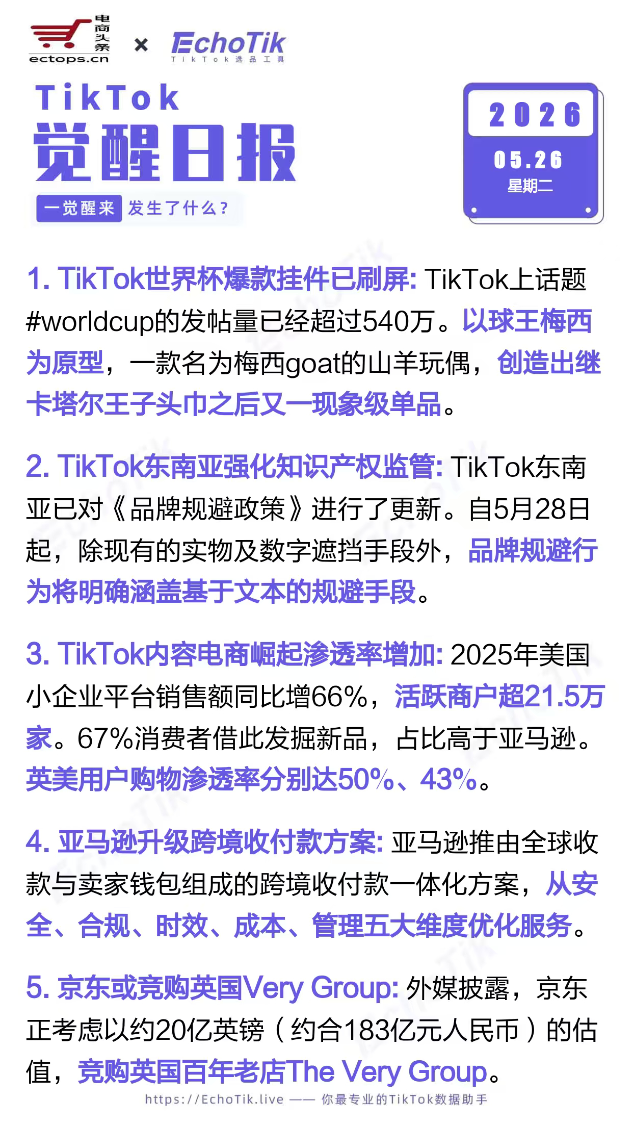 TikTok跨境电商日报 2026-05-261. TikTok世界杯爆款挂件已