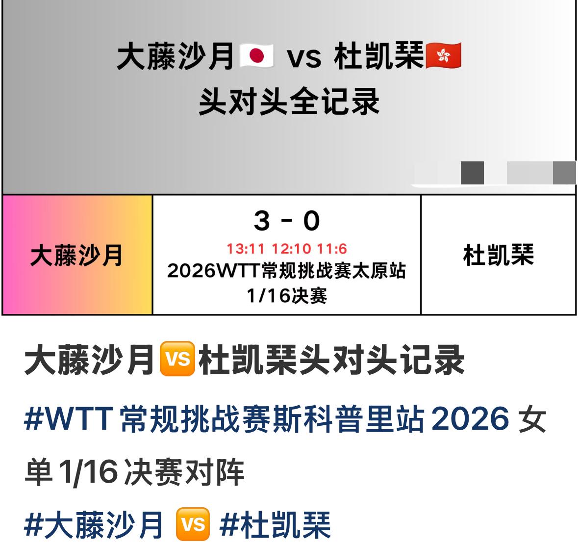 杜凯琹与大藤沙月的头对头记录——WTT常规挑战赛斯科普里女单1/16对阵 
杜凯