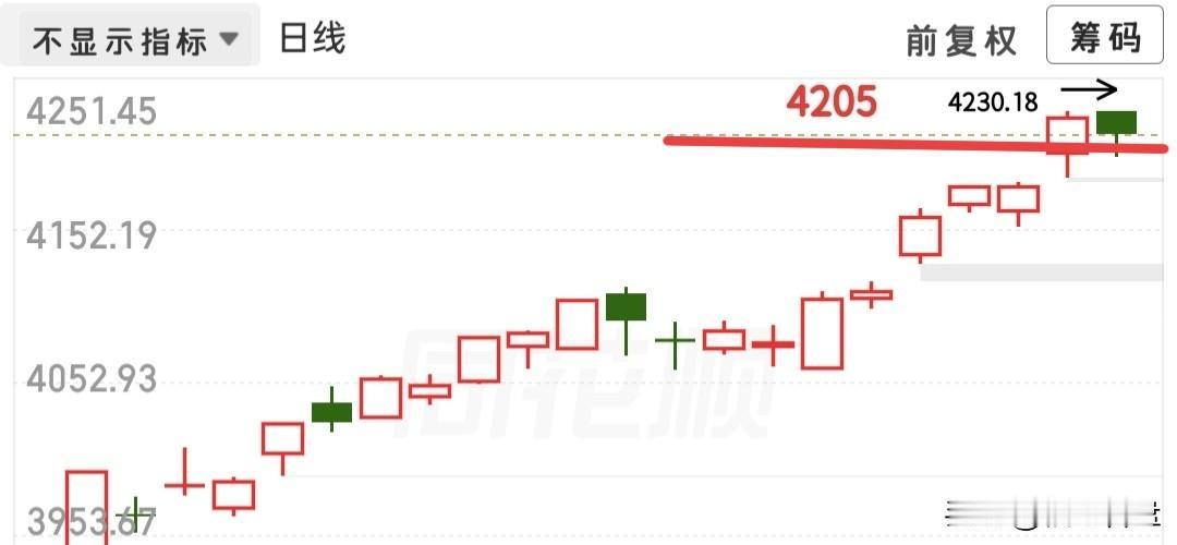 突发利空，外围科技大跌，又快要开盘了，怎么去看待今天的行情呢？

像大盘这种走独