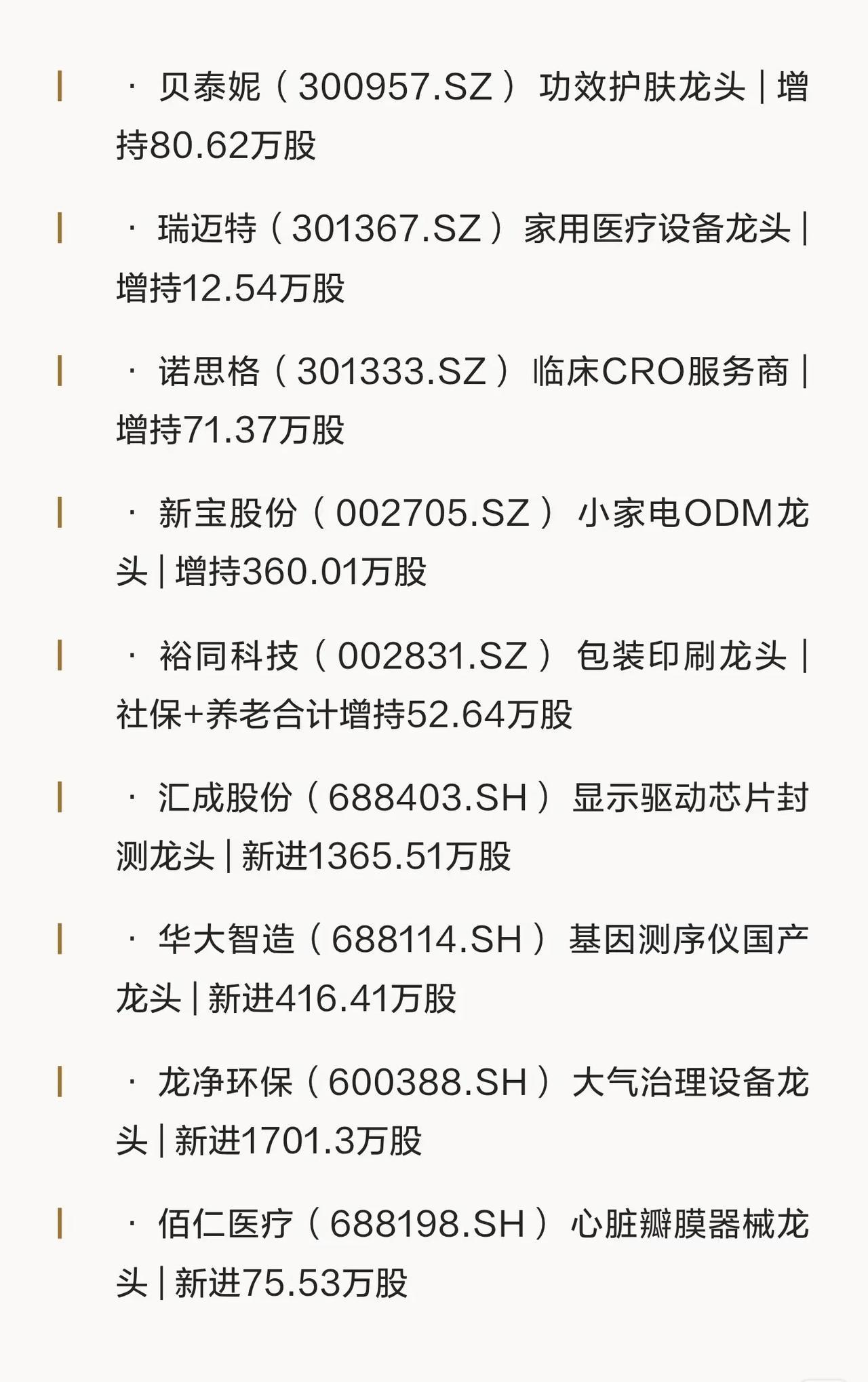 【社保基金二季度调仓动向曝光！增持/新进14股，减持2股（截至7月19日）】社保