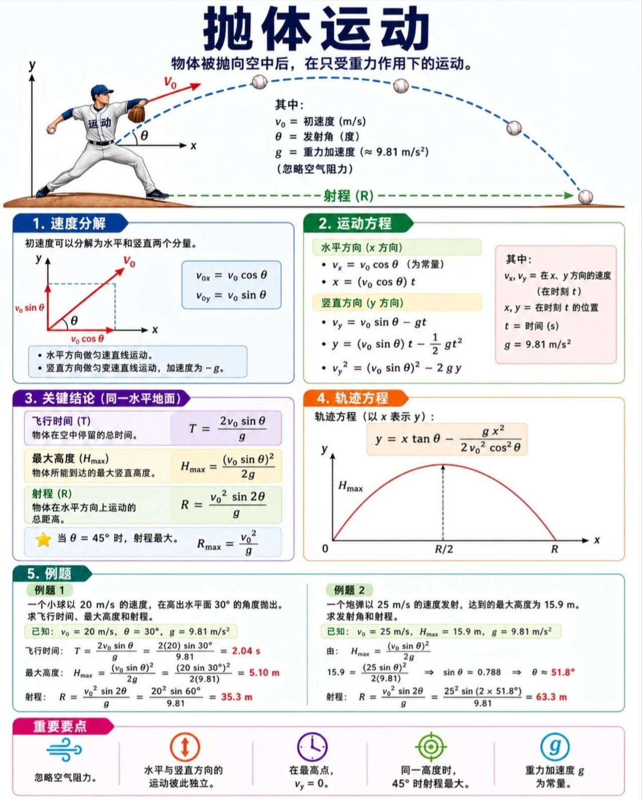 高中物理——抛体运动