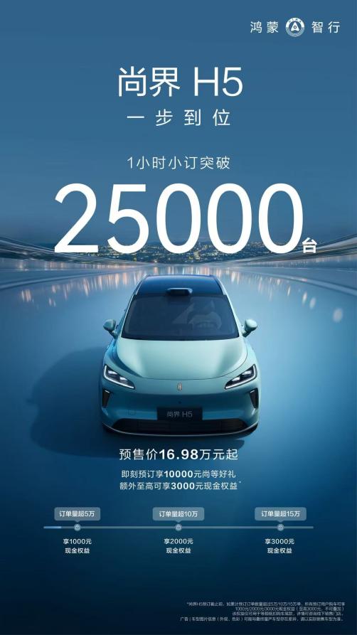 尚界H5小订1小时破25000台，预售火爆打响“第一枪”