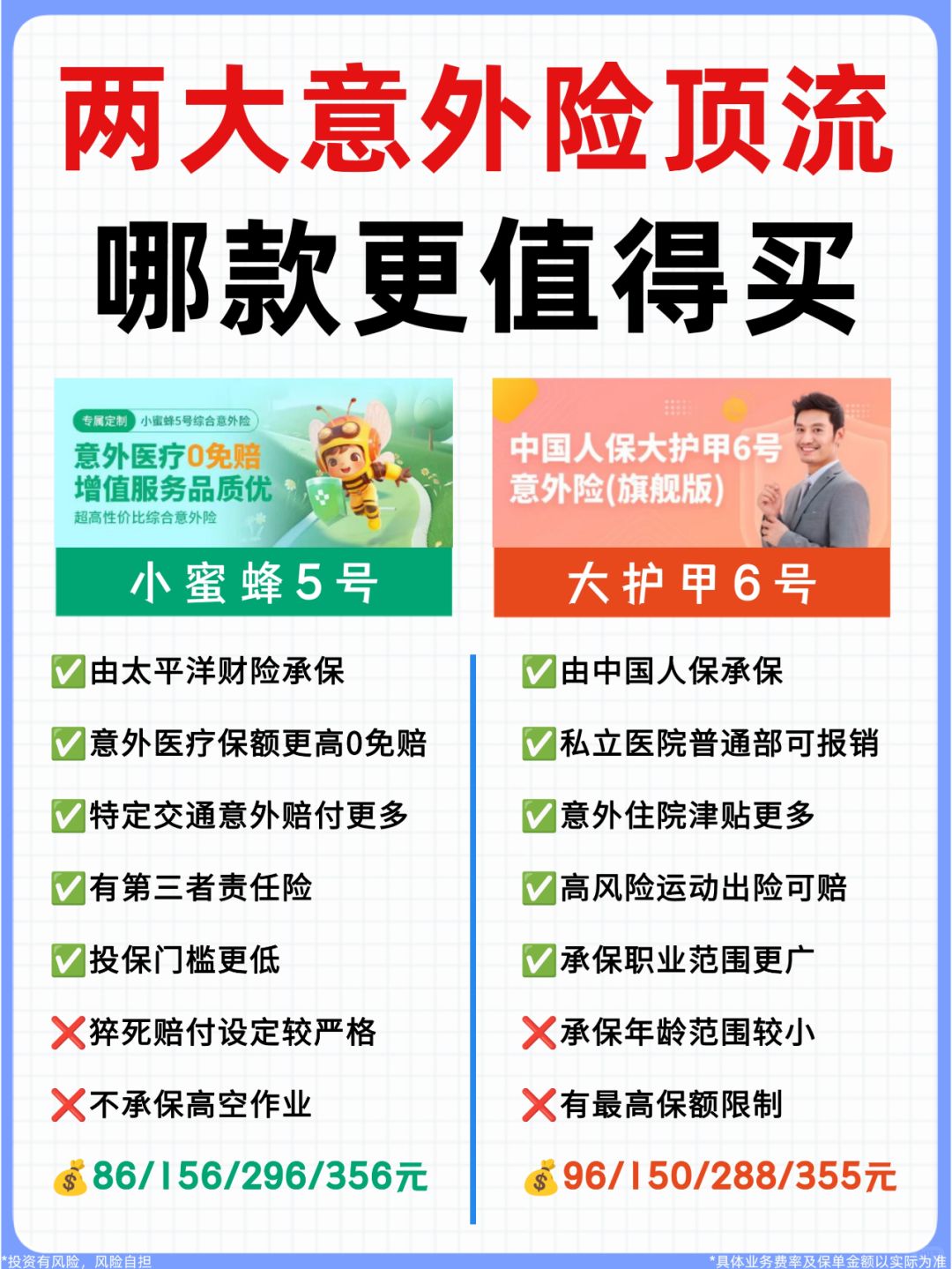 不纠结了！小蜜蜂5号VS大护甲6号，就买它了