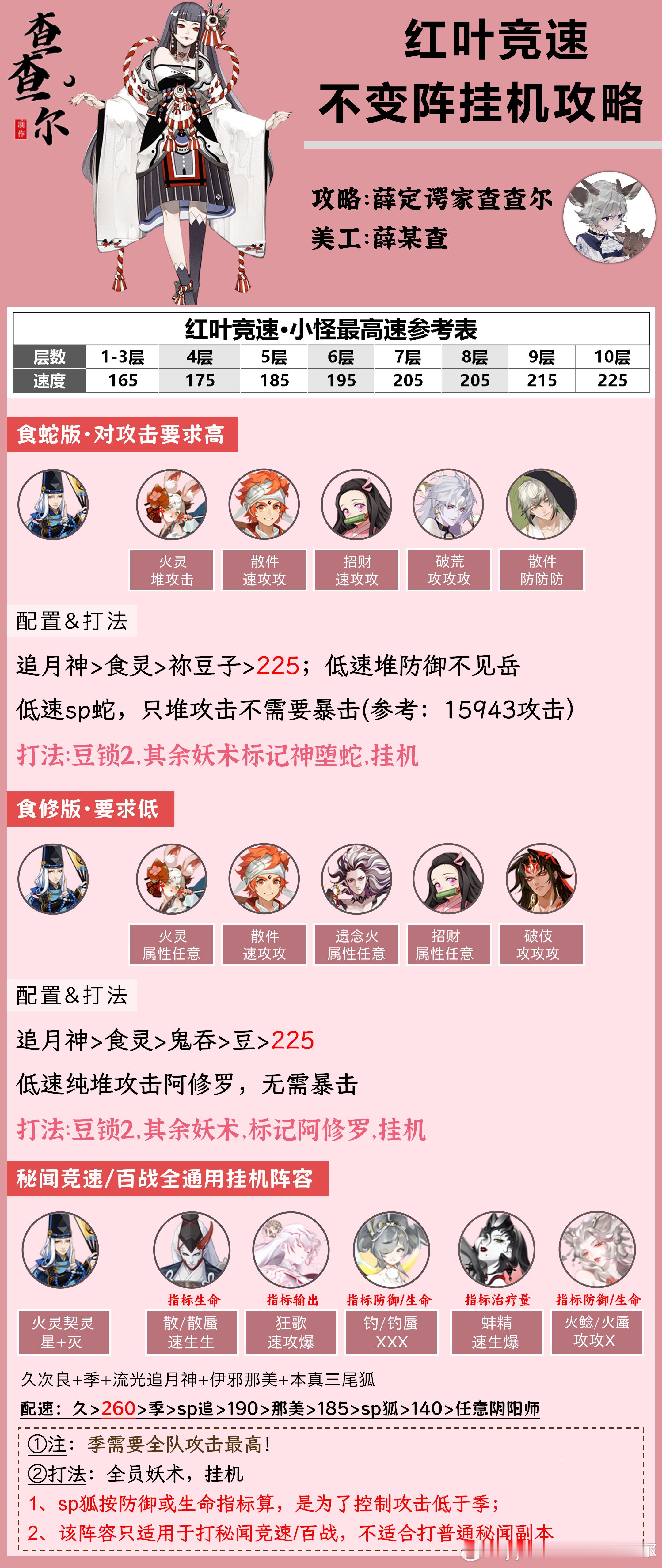 #阴阳师手游[超话]##超话创作官##游戏233# 【红叶竞速】不变阵挂机，速通