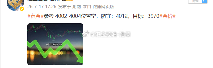 黄金4002位置空，行情如期下跌，现报价3991位置，空单顺利浮盈110个点，百