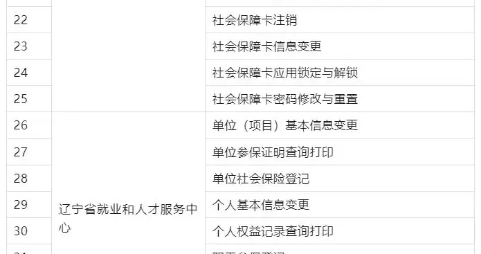 52项业务现场“秒办”！辽宁发布“立等可取”办事清单！