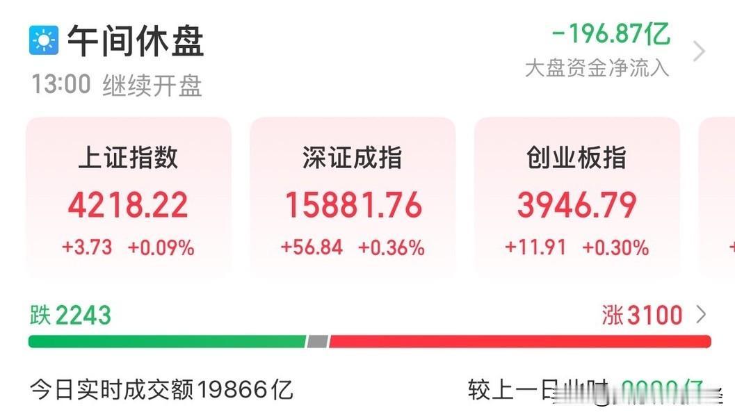 5.13午评：指数装怂实则在抢筹，缩量照样情绪爆表，盯紧一个核心细节！

早上大