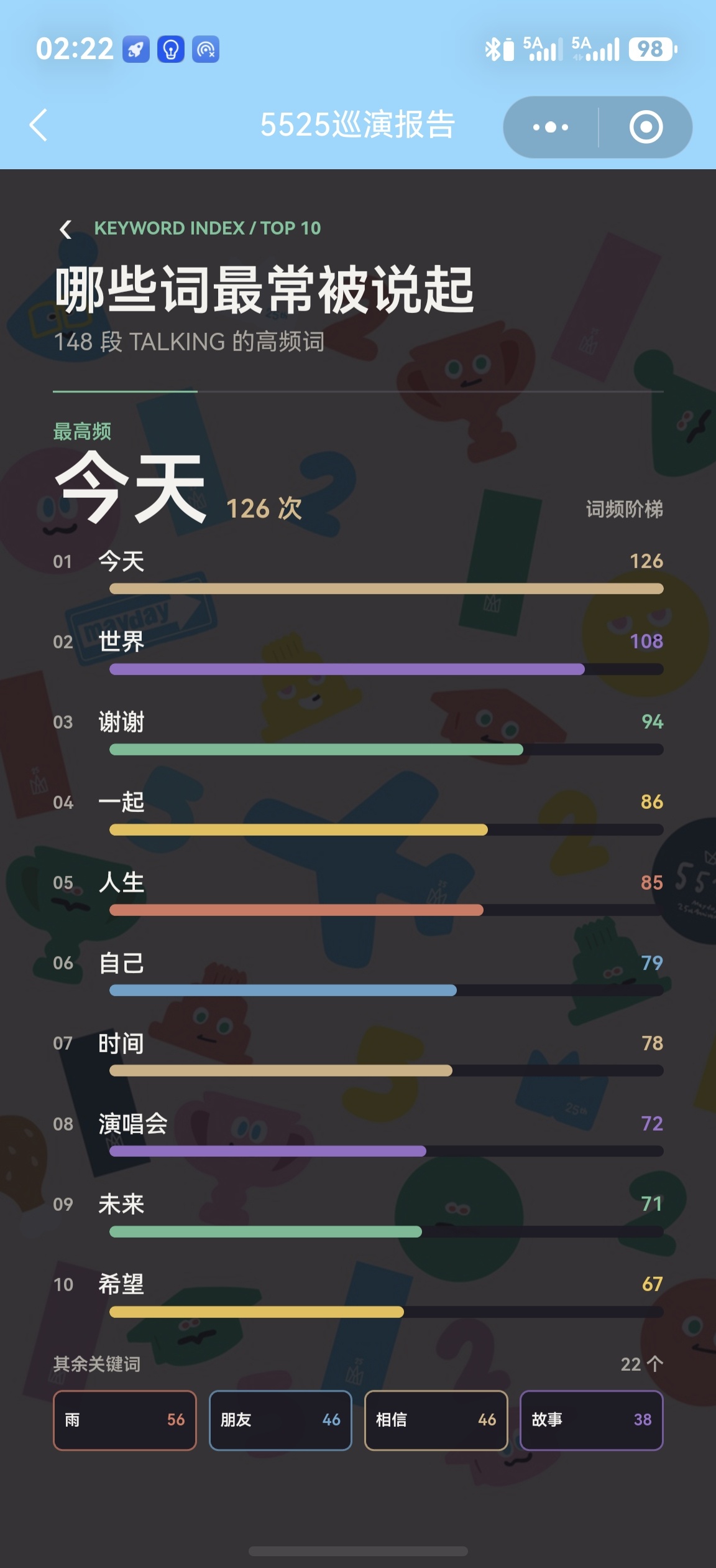 回到那一天的核心，其實是「我們再也回不到那一天」了。 