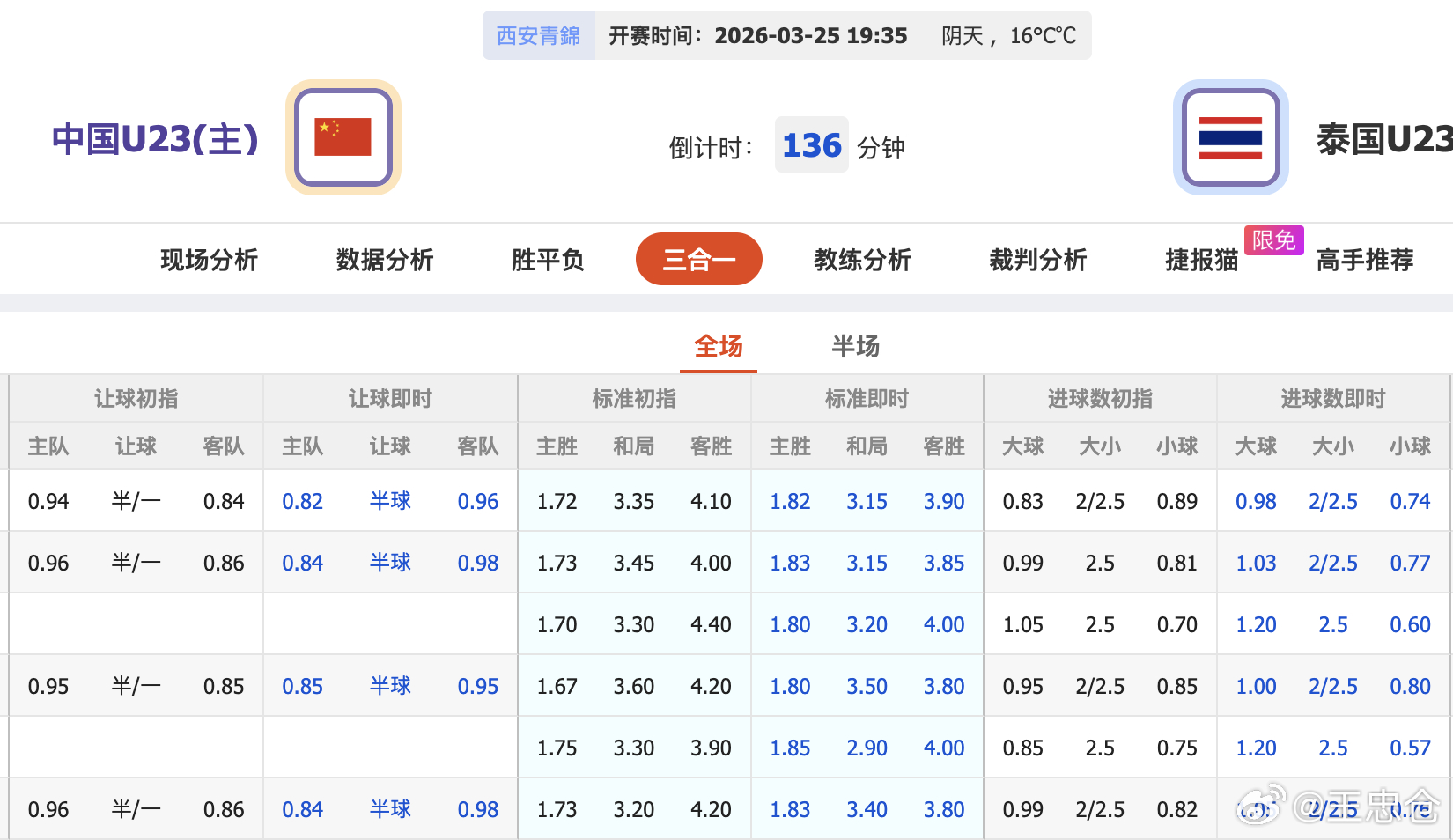 u23国足vs泰国u23 时隔两个月后再战，泰国u23一直对u23亚洲杯那场0: