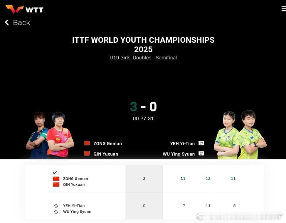 覃予萱纵歌曼3比0叶伊恬吴映萱（7，11，5）晋级2025年国际乒联世青赛U19