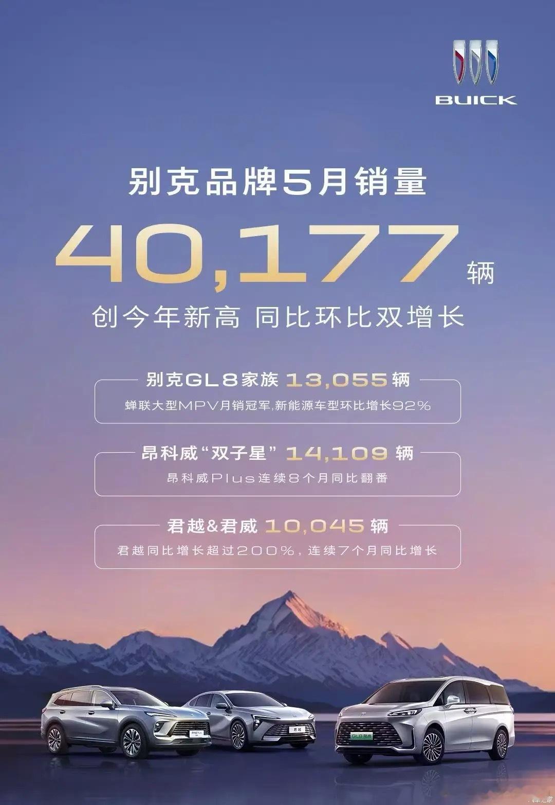回来了，一切都回来了！别克品牌5月份销量40177辆。别克销量 ​​​