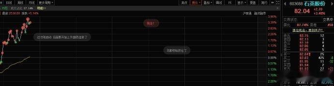 小英子也红了，利用日内波动做T，降低成本 