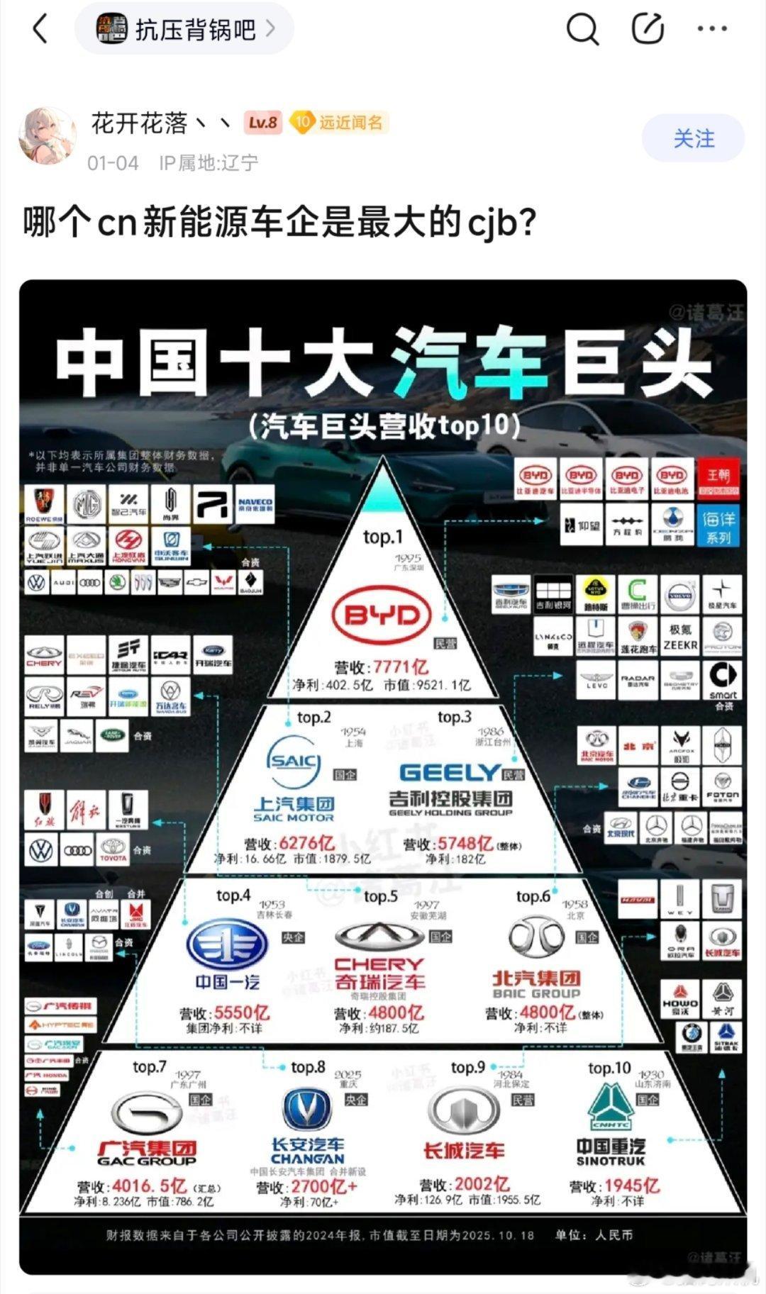 网友评价中国新能源汽车品牌，我就不评价了，大家自己看吧。 