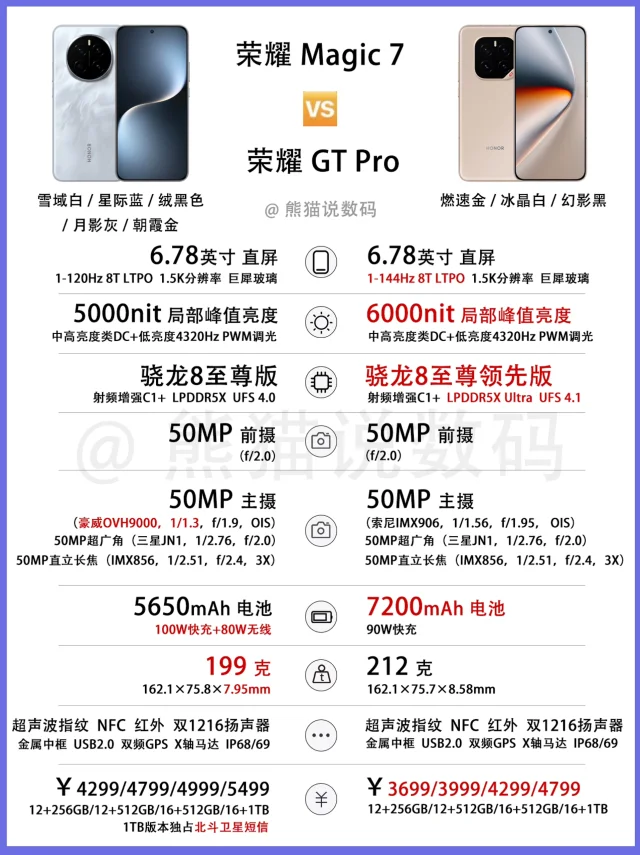 荣耀GT Pro出了之后你还会选择Magic7吗🤔