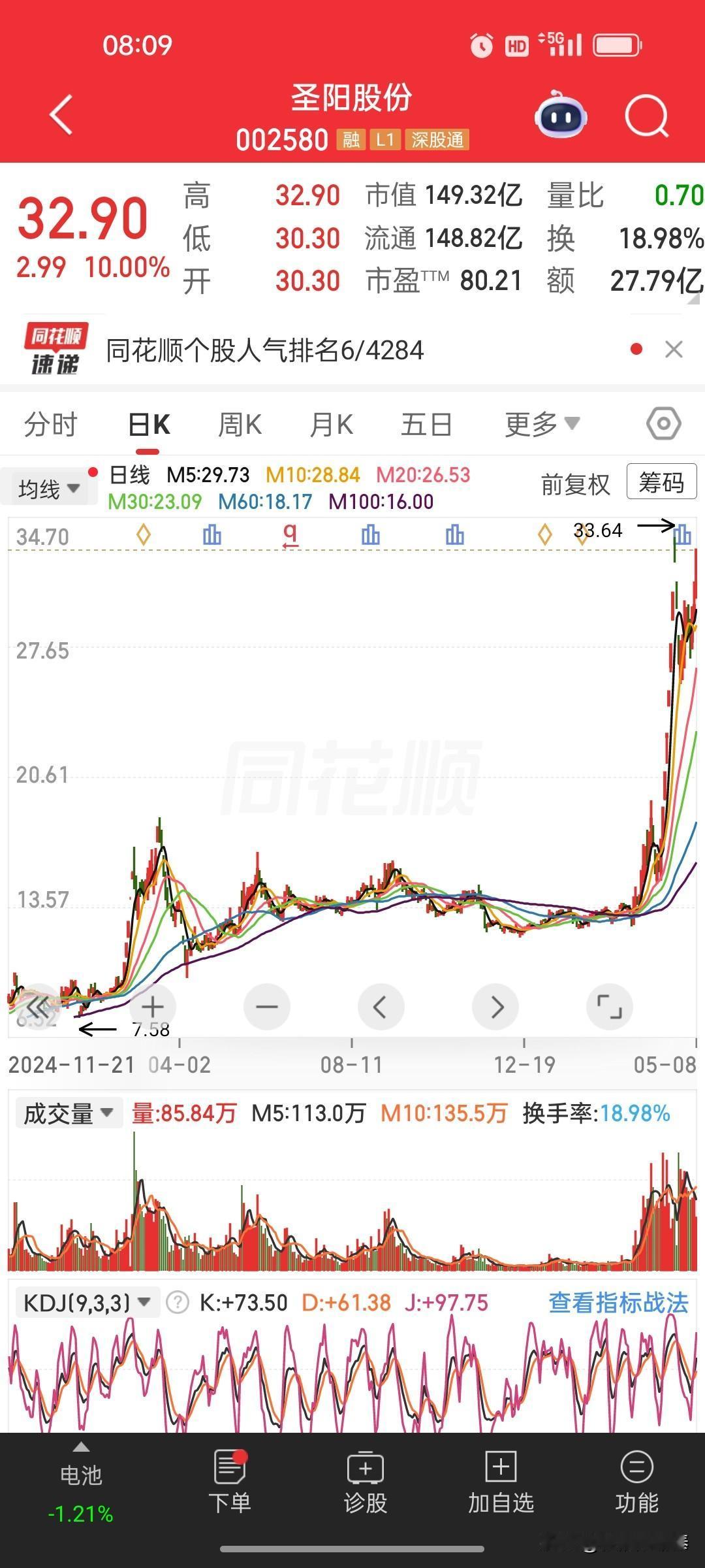 圣阳股份深度点评：涨停封板，人气爆棚，基本面跟得上吗？

一、盘面表现：强势涨停