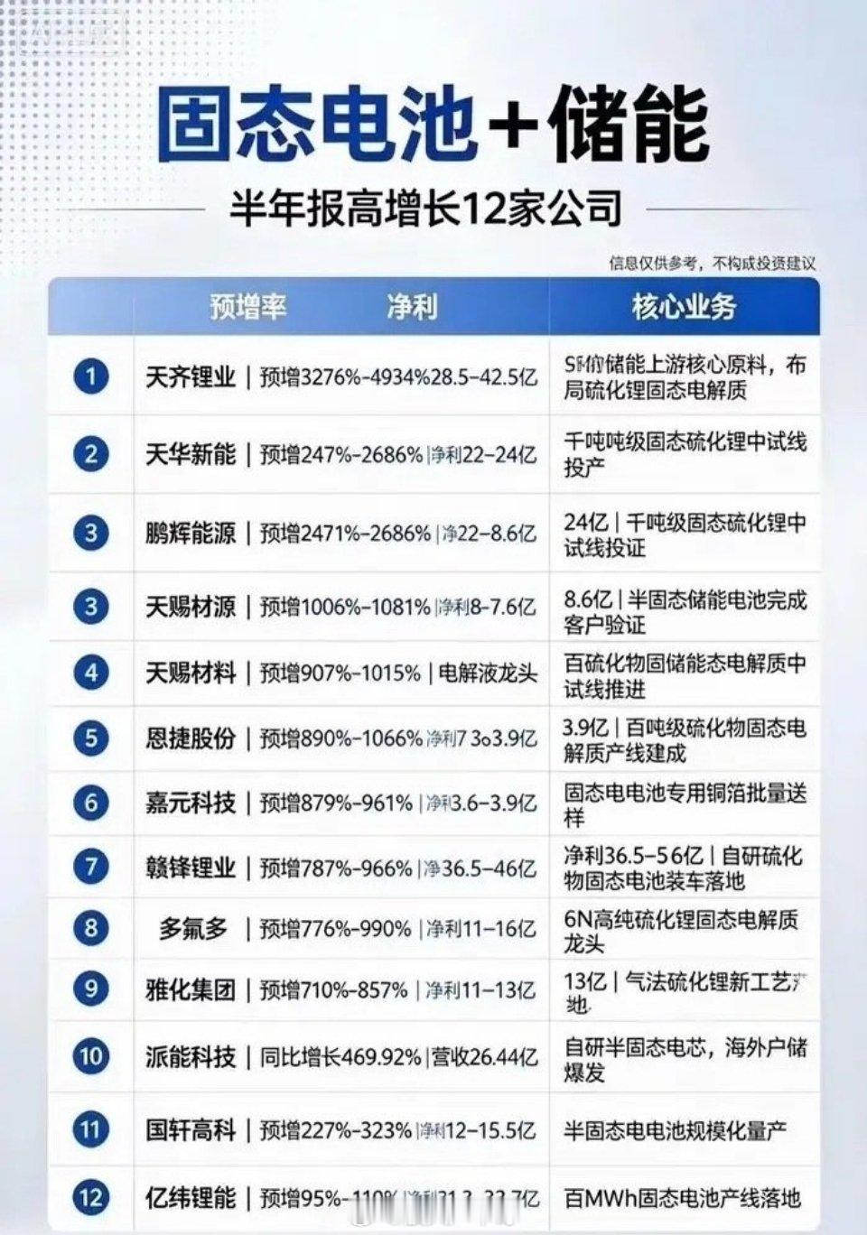 锂电板块陷入分歧，固态电池+储能细分正在迎来产业拐点大盘来回震荡，新能源板块整体