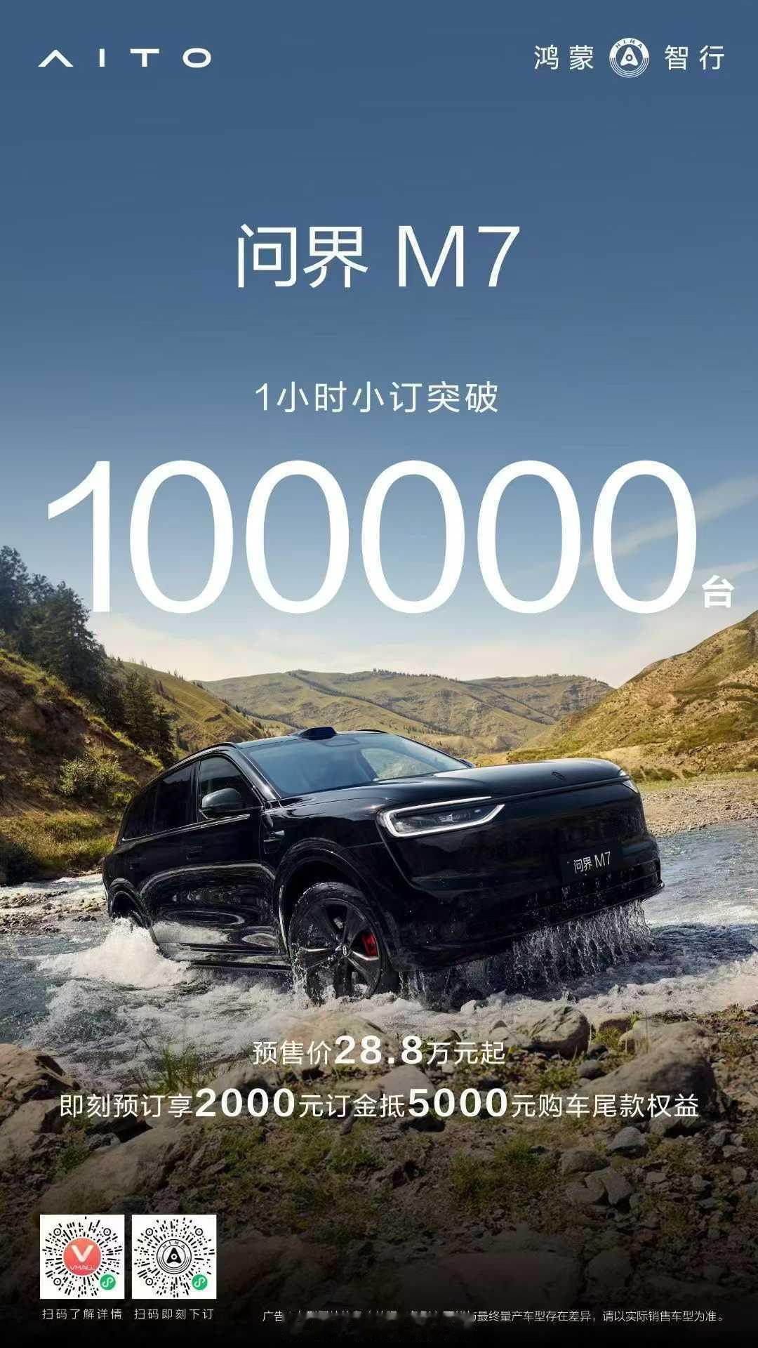 1小时，10万个订单，哈哈哈哈，这还不遥遥领先？[流鼻血]问界M7倨能聊[超话]