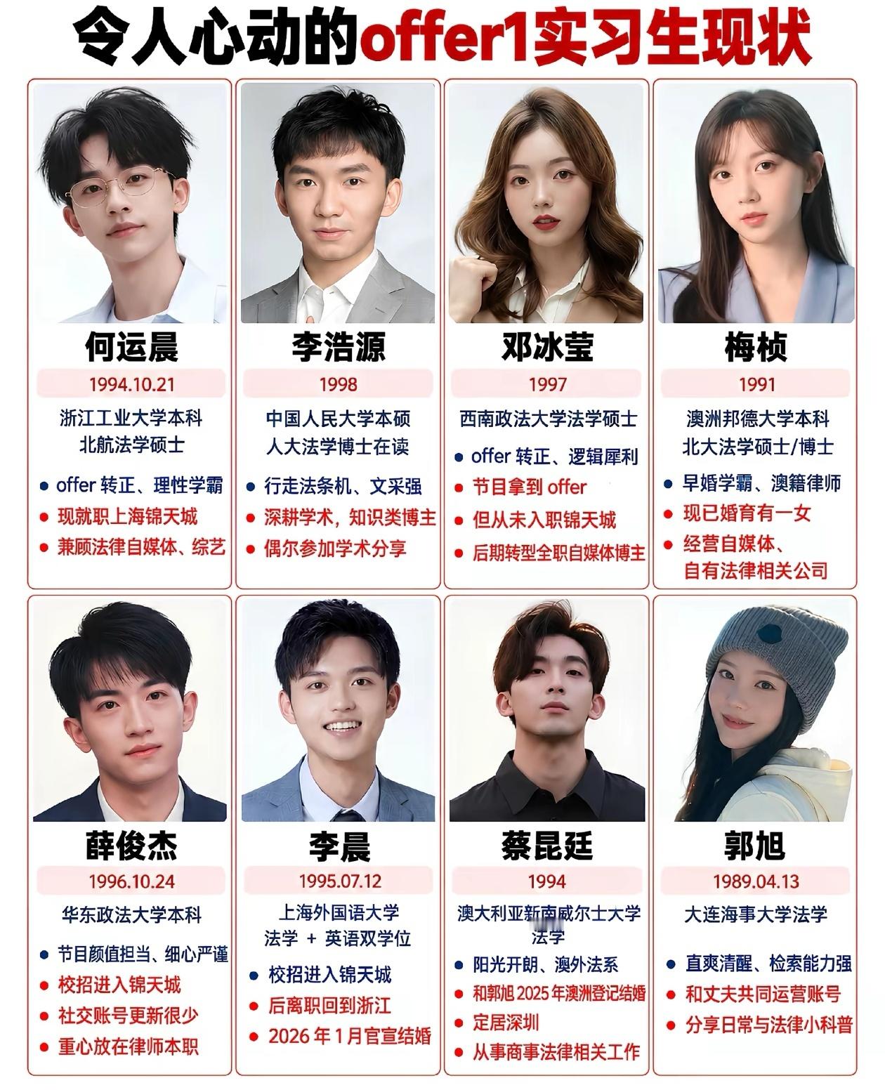 令人心动的 offer第一季实习生现状 ​​​