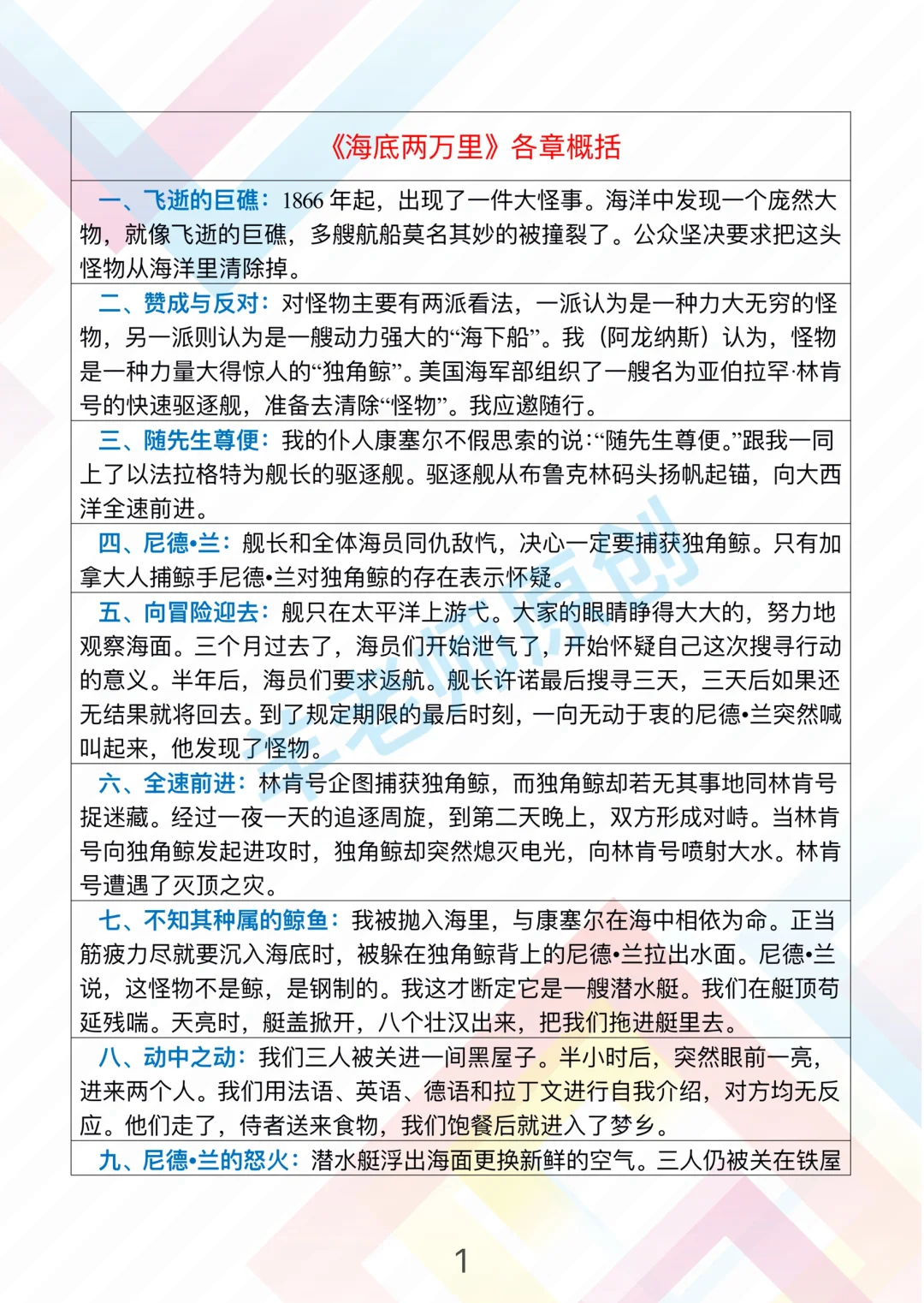 必看❗️初中名著素材《海底两万里》章节概括❗️