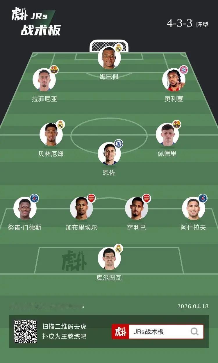 如何评价这套阵容？ 