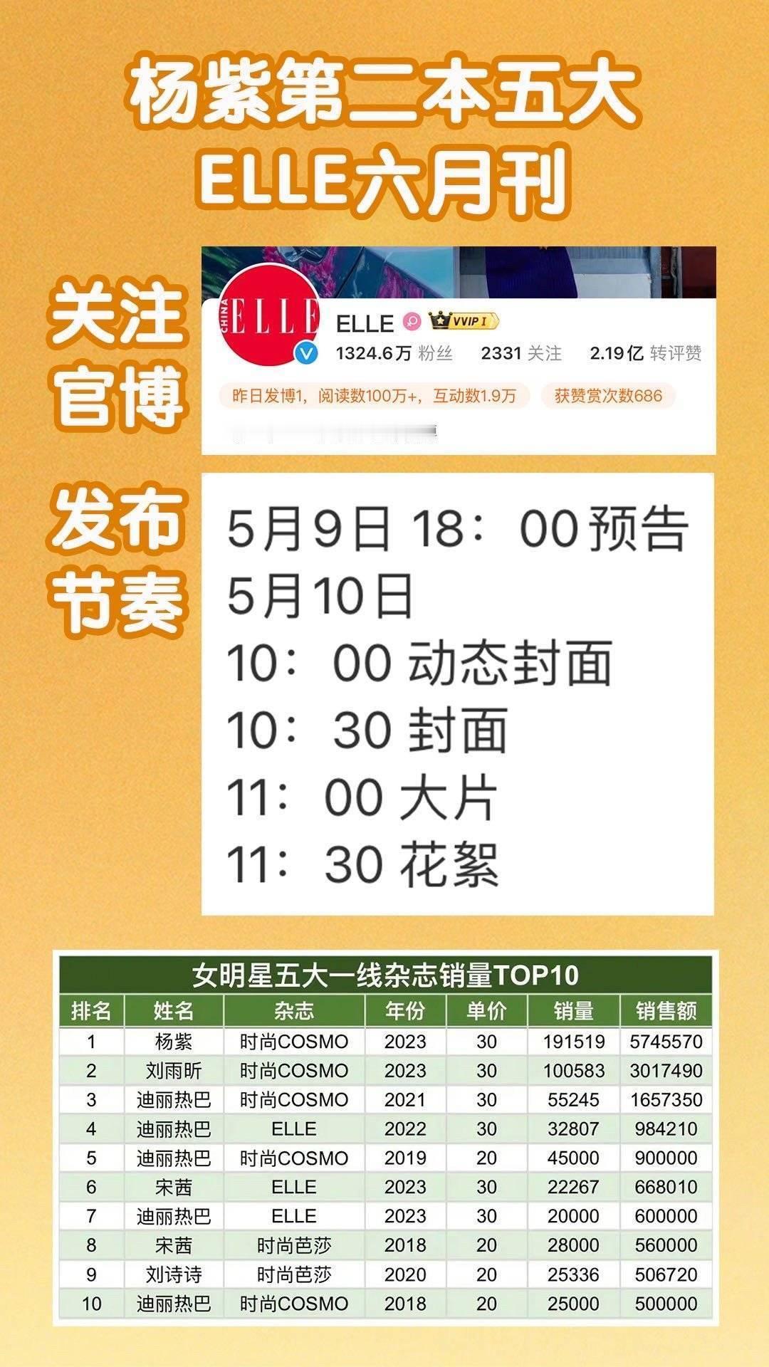 #杨紫迪丽热巴面纱照#top top top 米总们，明天冲个第三，可以吗？！#