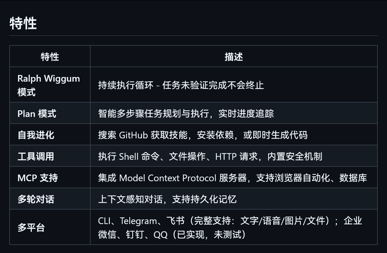 OpenAkita ，一个类似OpenClaw（ClawdBot）的开源项目。国