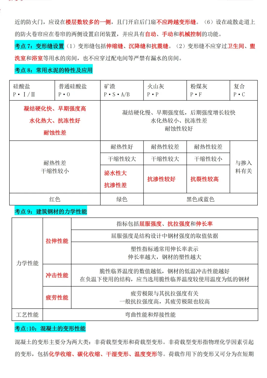 一建建筑考前三页纸，熬夜也要背！