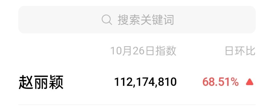 赵丽颖昨天微指破亿了，丽一出山热度就好高 ​​​