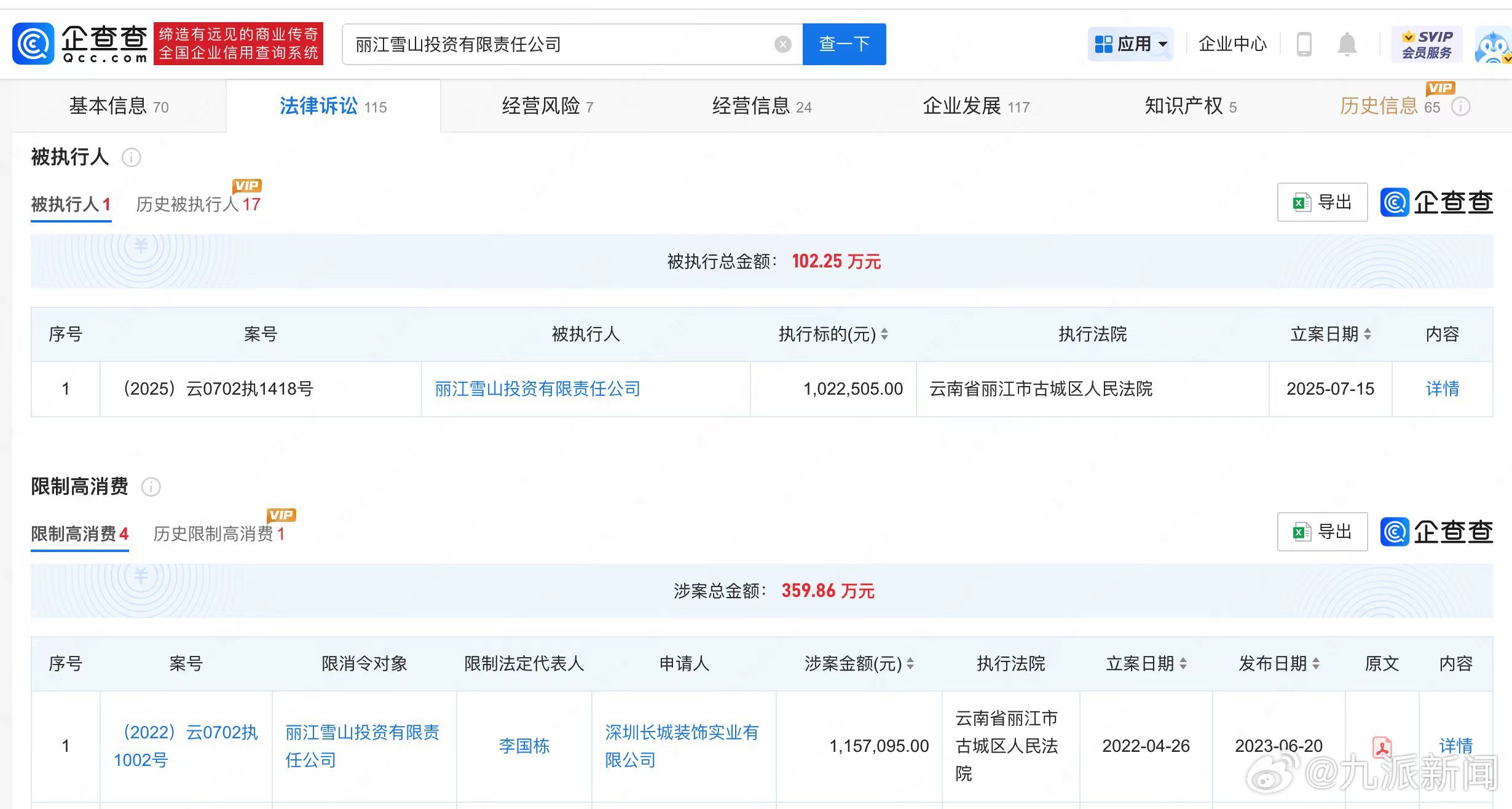 【#李亚鹏持股公司被强执102万#】#李亚鹏关联公司再遭强执#企查查APP显示，