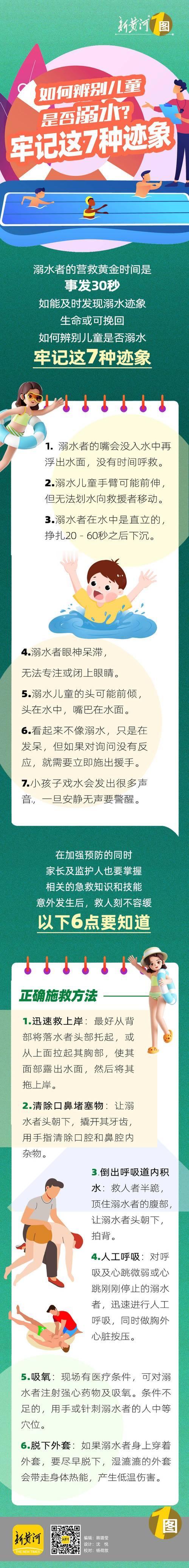 【科普】如何快速辨识溺水的早期迹象？掌握这几招，救人一命！

夏季来临，游泳、戏