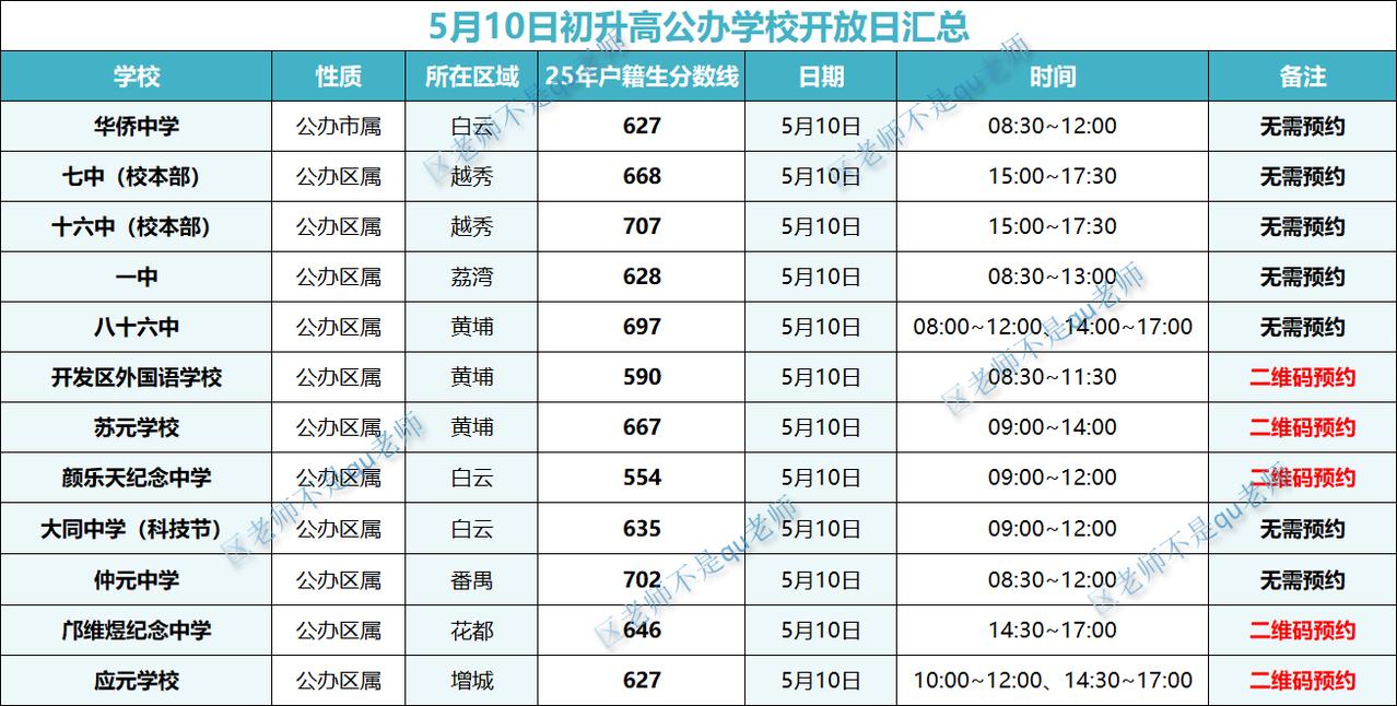 本周单休，只有5月10日这一天，故公办开放日不多，目前已知的汇总如图。
静待明天