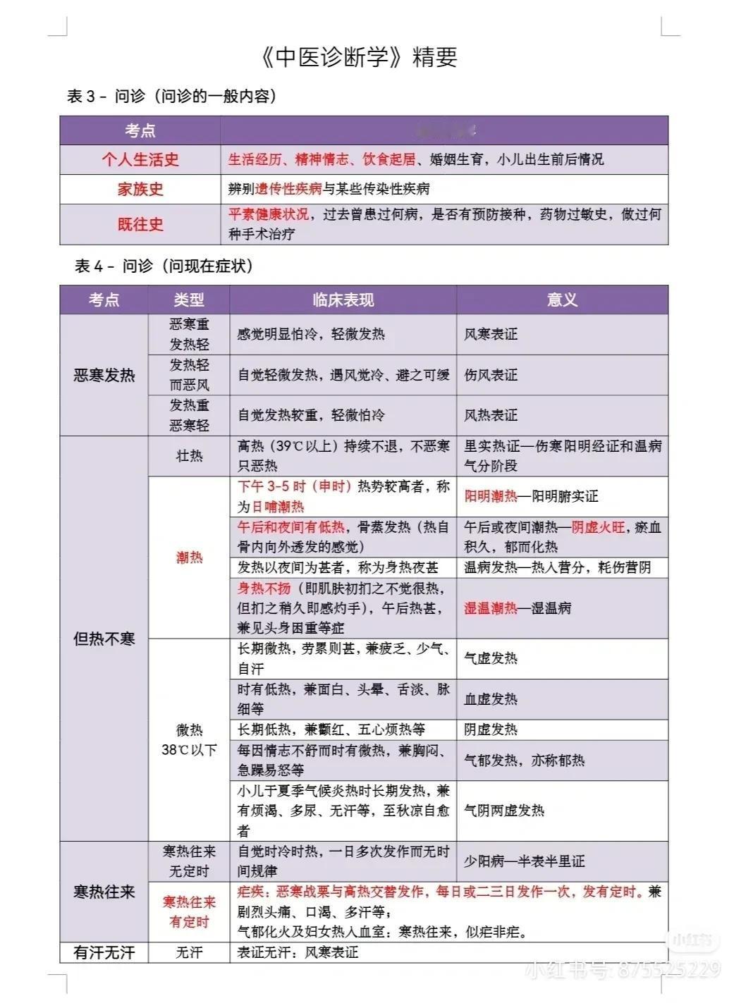 你是否对中医诊断学感到困惑？今天，我将为你揭秘中医诊断学的秘密武器——17张总结