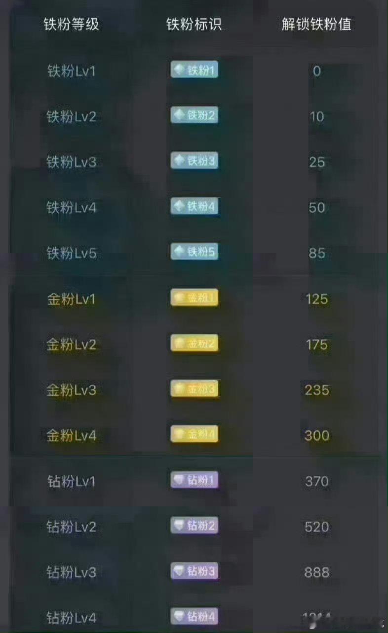 兄弟姐妹们周末愉快养铁了！朋友们集合了，在线的朋友请点个赞，评论518，看看你的