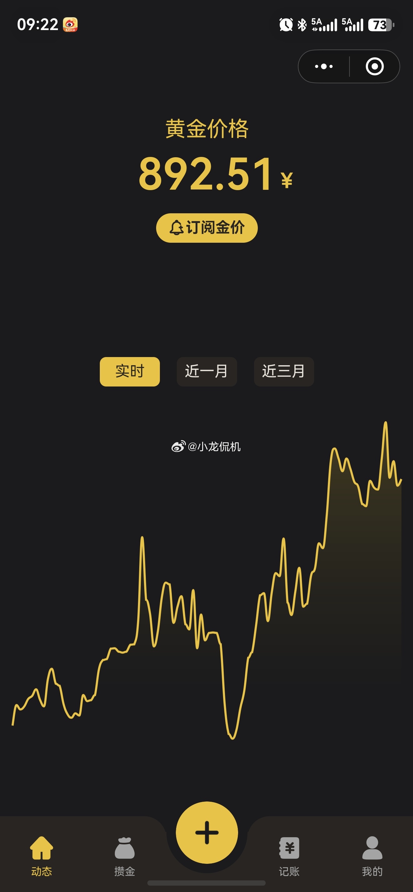 金价 好家伙，最近啥情况，掉下900大关了，幸好当时要给小晴买金链子她给我拦住了
