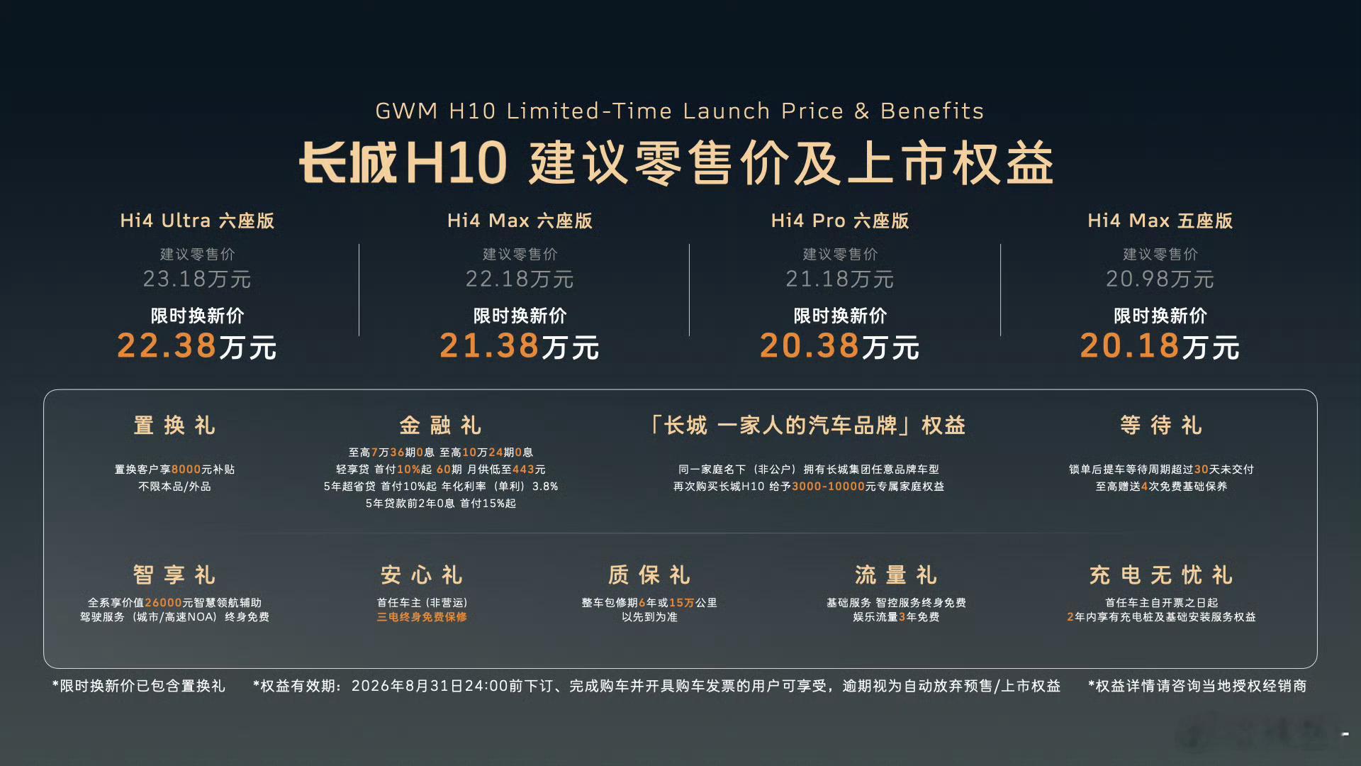 长城H10今晚正式上市限时换新价Hi4 Max五座20.18wHi4 Pro六座