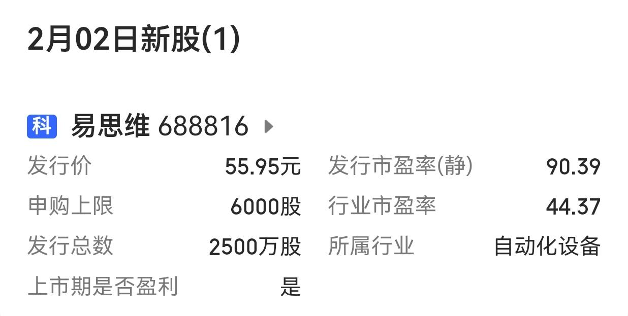 【2月第一周：A股市场有两只新股申购】

        2月第一个交易周（20