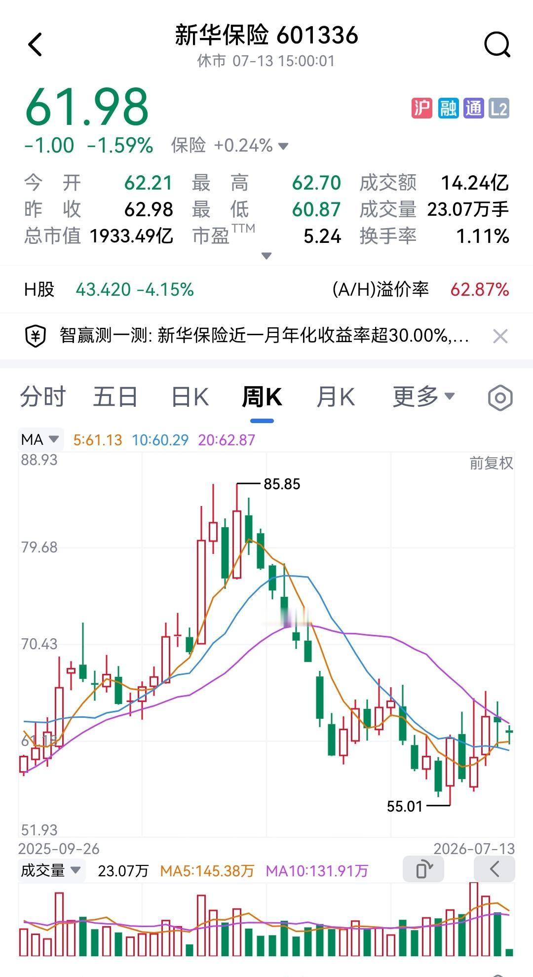 新华保险今日出业绩预告，着实令人意外，大家正常预期它二季度业绩大概与一季度业绩差