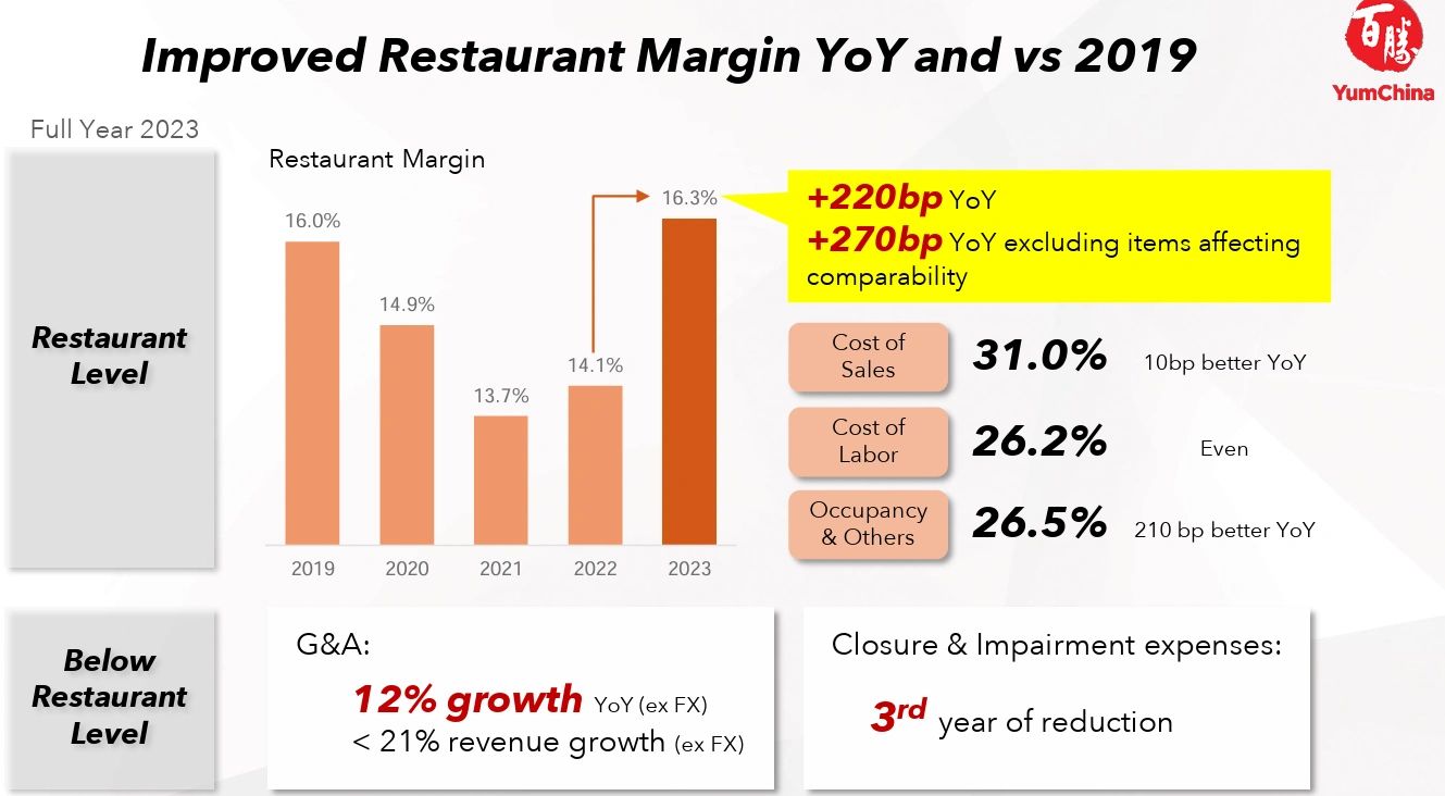 百胜中国（肯德基母公司）门店利润已超19年