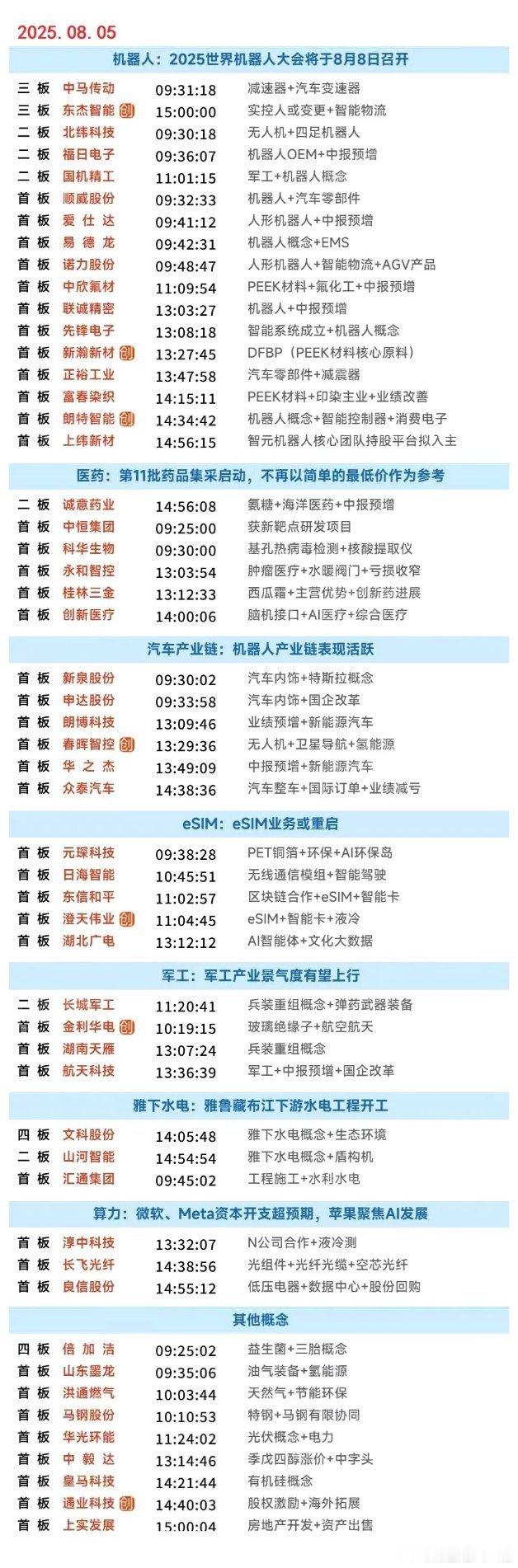 8月5日涨停复盘 | PEEK材料概念股集体爆发，银行股震荡走强，算力硬件股表现