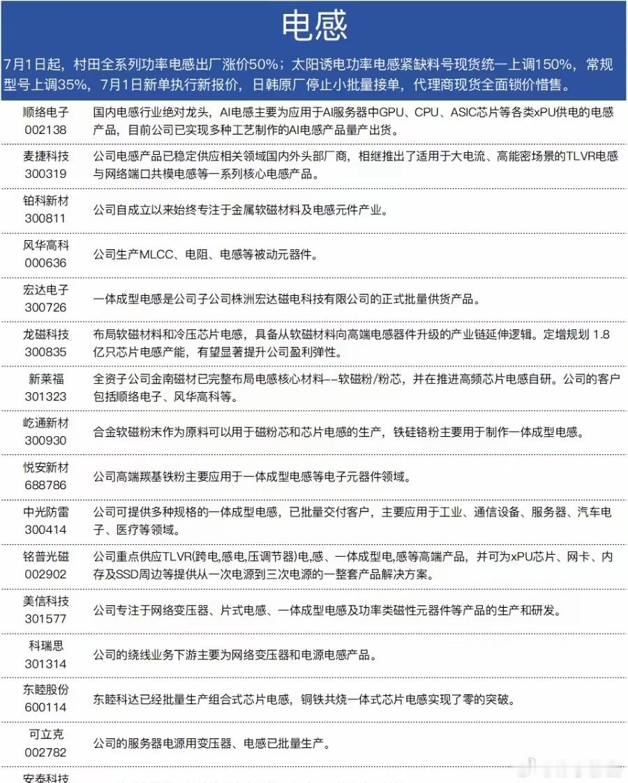 电感拿到英伟达认证的：铂科新材，麦捷股份，顺络电子 