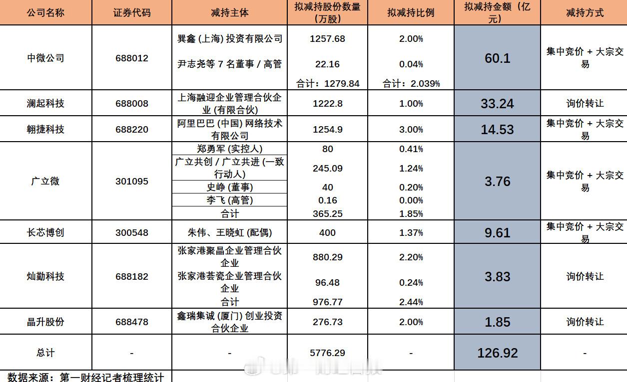 要把大股东吓跑了？ 
