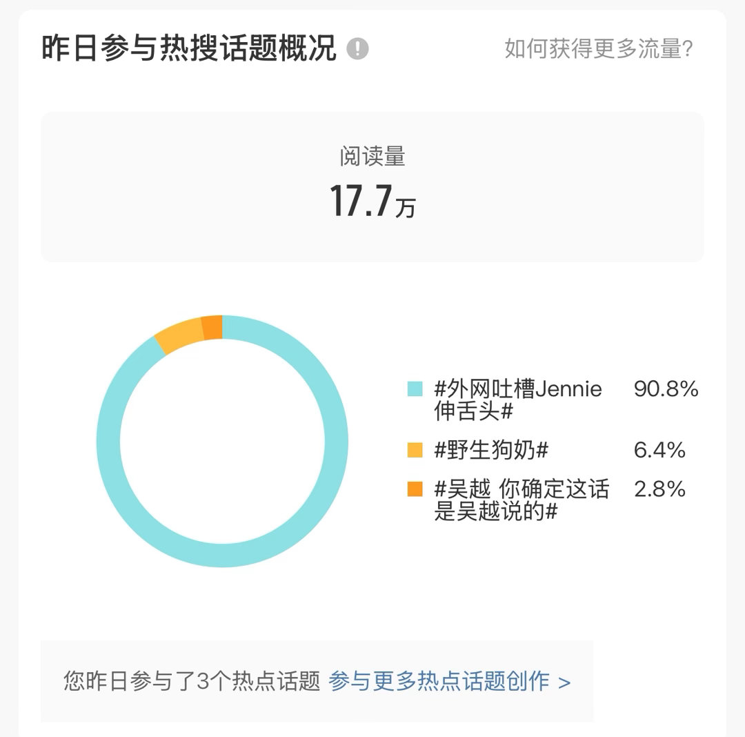这是什么情况我蹭了宋雨琦和王嘉尔的rs为什么没给我计入直接给我剔除了 