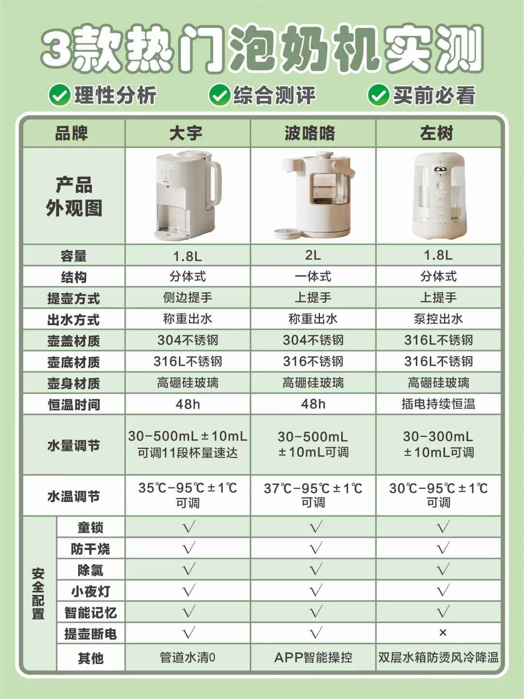 3款热门泡奶机实测！谁才是心头好？