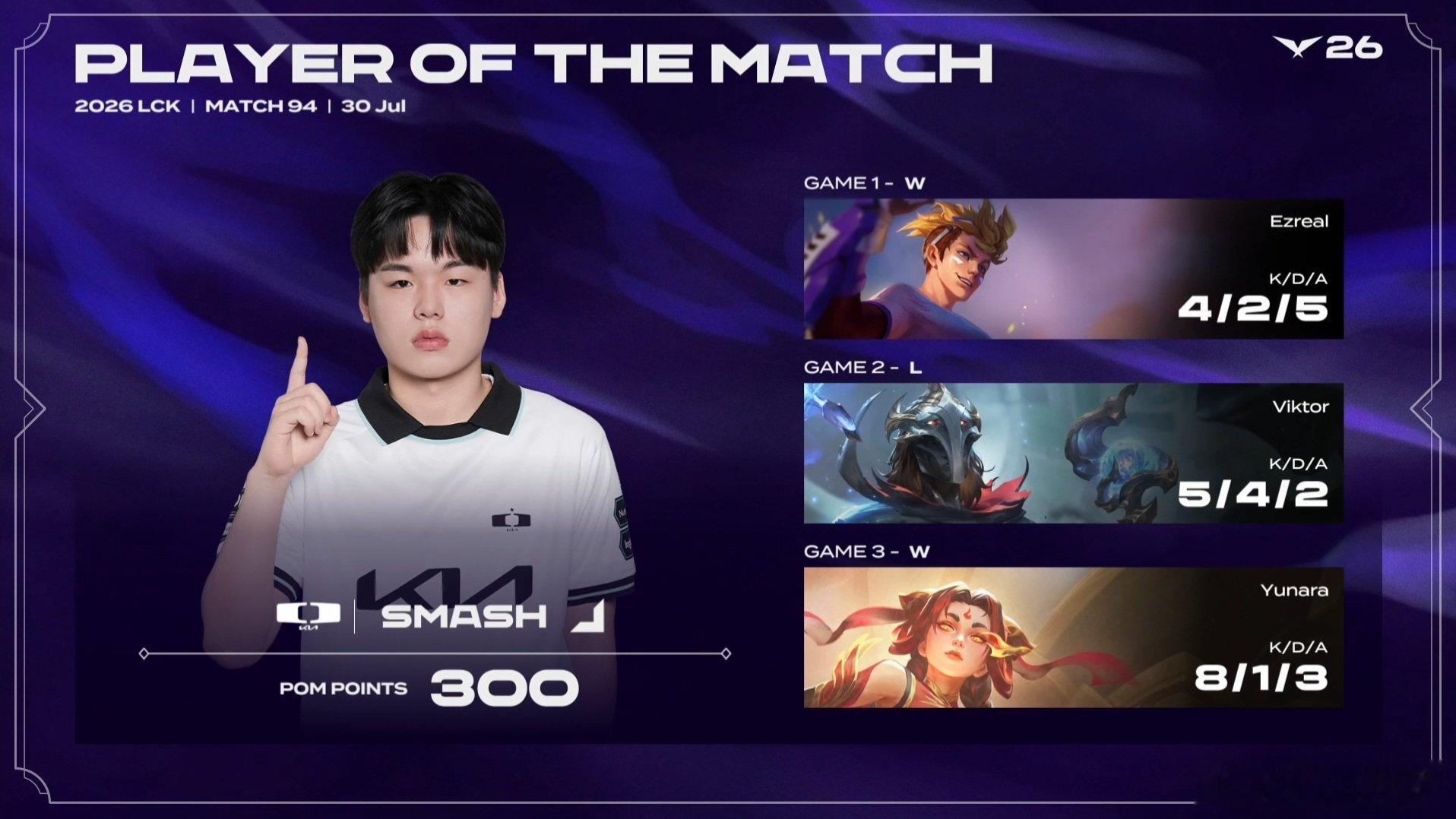 DK 2-1 HLE本场比赛的大场MVP给到了Smash！DK翻盘HLEAimi